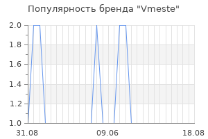 Популярность бренда vmeste