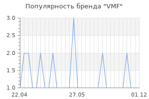 Популярность бренда VMF