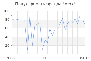 Популярность бренда vmx