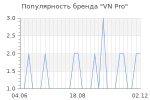Популярность бренда vn pro