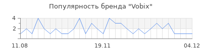 Популярность vobix