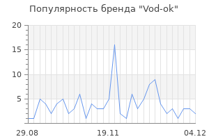 Популярность бренда vod ok