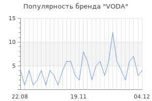 Популярность бренда voda