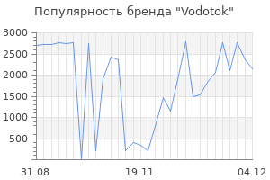 Популярность бренда vodotok