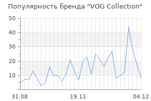 Популярность бренда vog collection