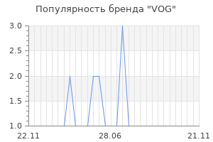 Популярность бренда vog