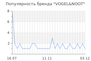 Популярность бренда vogel noot