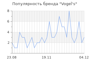 Популярность бренда vogel s