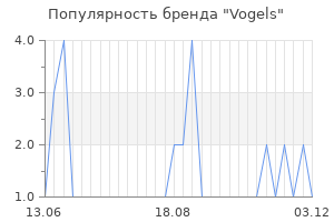 Популярность бренда vogels