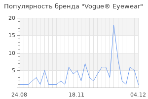 Популярность бренда vogue eyewear