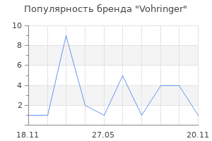 Популярность бренда Vohringer