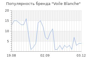 Популярность бренда voile blanche