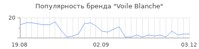 Популярность voile blanche