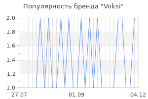 Популярность бренда voksi