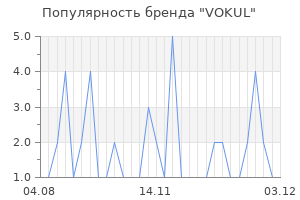 Популярность бренда vokul