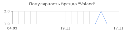 Популярность voland