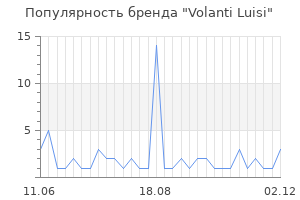 Популярность бренда volanti luisi
