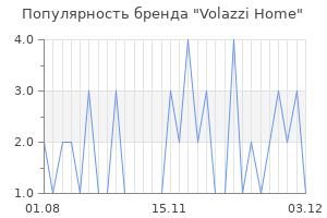 Популярность бренда Volazzi Home