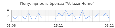 Популярность Volazzi Home