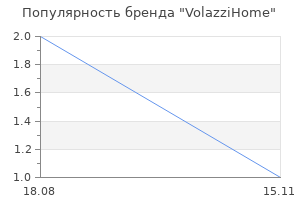 Популярность бренда VolazziHome