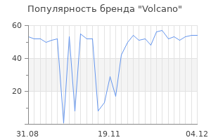 Популярность бренда volcano