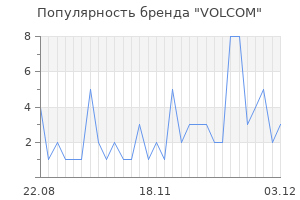 Популярность бренда volcom