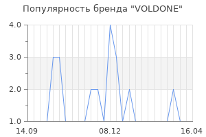 Популярность бренда VOLDONE