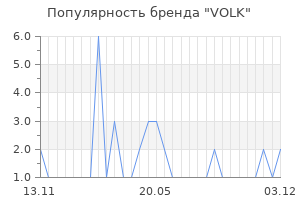 Популярность бренда VOLK