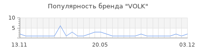 Популярность VOLK
