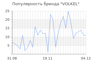Популярность бренда volkel
