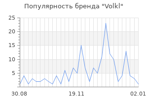 Популярность бренда volkl