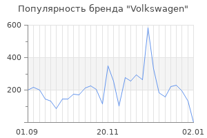 Популярность бренда volkswagen