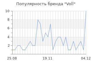 Популярность бренда voll