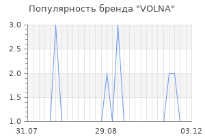 Популярность бренда VOLNA