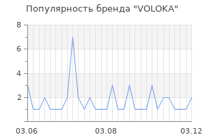 Популярность бренда VOLOKA