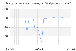 Популярность бренда Volpi originale