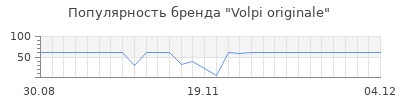 Популярность Volpi originale