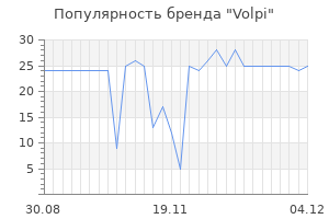Популярность бренда volpi