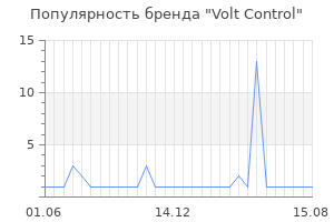 Популярность бренда volt control