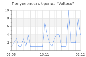 Популярность бренда volteco