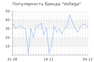 Популярность бренда voltega