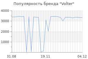 Популярность бренда volter
