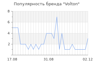 Популярность бренда Volton