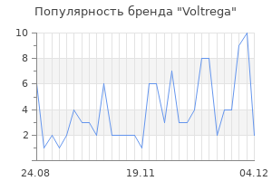 Популярность бренда voltrega