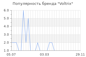 Популярность бренда Voltrix