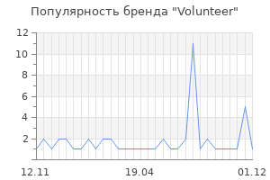 Популярность бренда Volunteer