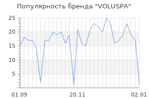 Популярность бренда voluspa