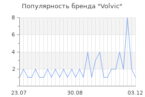 Популярность бренда volvic