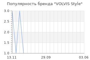 Популярность бренда volvis style