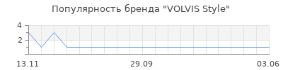 Популярность volvis style